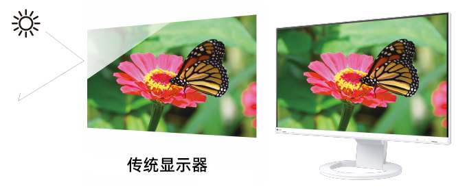 Anti-Glare Coating